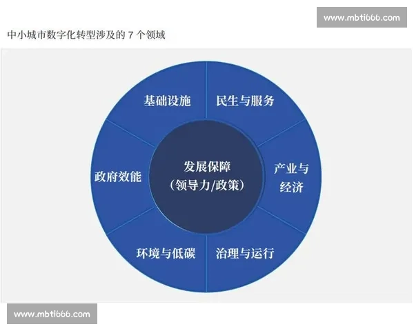 核心低迷背景下产业转型承压与增长动能重塑路径的挑战与应对策略 核心低迷背景下产业转型承压与增长动能重塑路径的挑战与应对策略