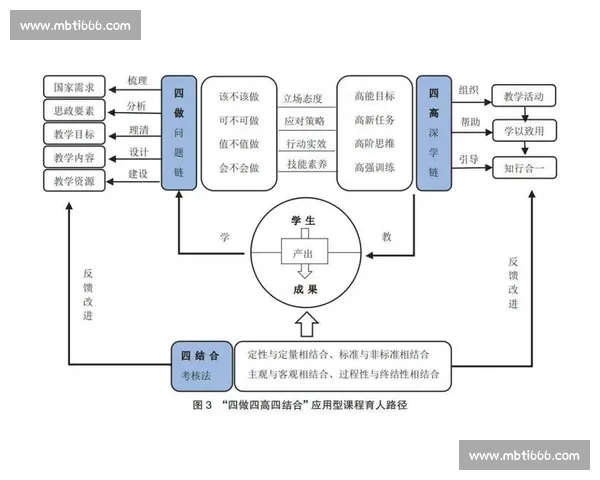 以非指向性技能为核心的多维能力培养与实战应用探索路径与方法研究