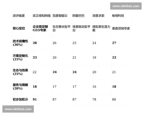 排名变动揭秘：各领域竞争格局与领先者更迭分析
