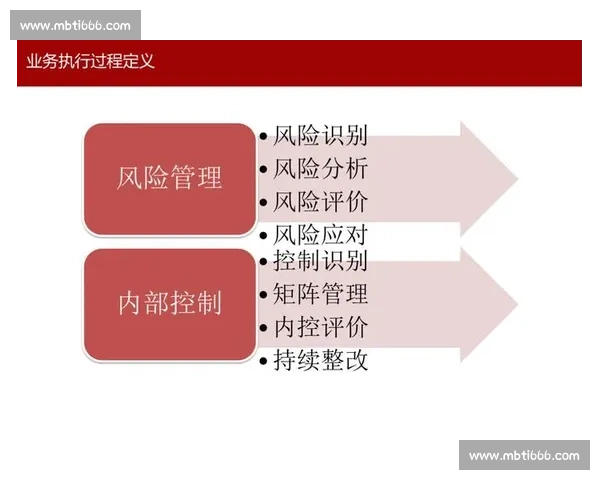 以内控体系为核心构建企业风险管理与运营优化的综合策略研究 以内控体系为核心构建企业风险管理与运营优化的综合策略研究