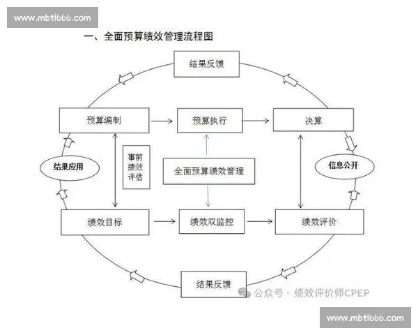 以项目管理为核心提升执行效率与成果质量的实用策略