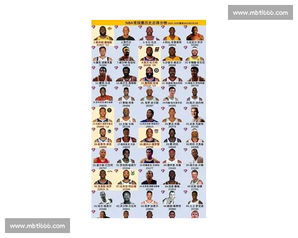 篮球历史演变与传奇球星对比赛风格影响全解析 篮球历史演变与传奇球星对比赛风格影响全解析