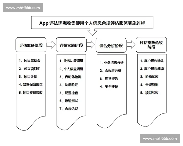 违规处罚制度完善与执行对企业合规经营的关键作用分析