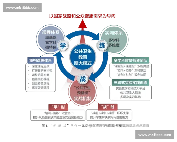 基于综合能力提升的学生全面素质发展与实践能力培养研究